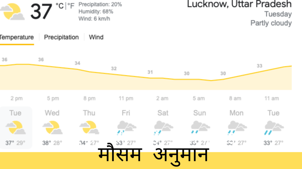 weather in lucknow 