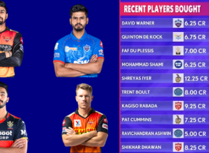 IPL 2022 auction: Ashwin-Butler will now be together, see the list of 20 players sold in the first phase